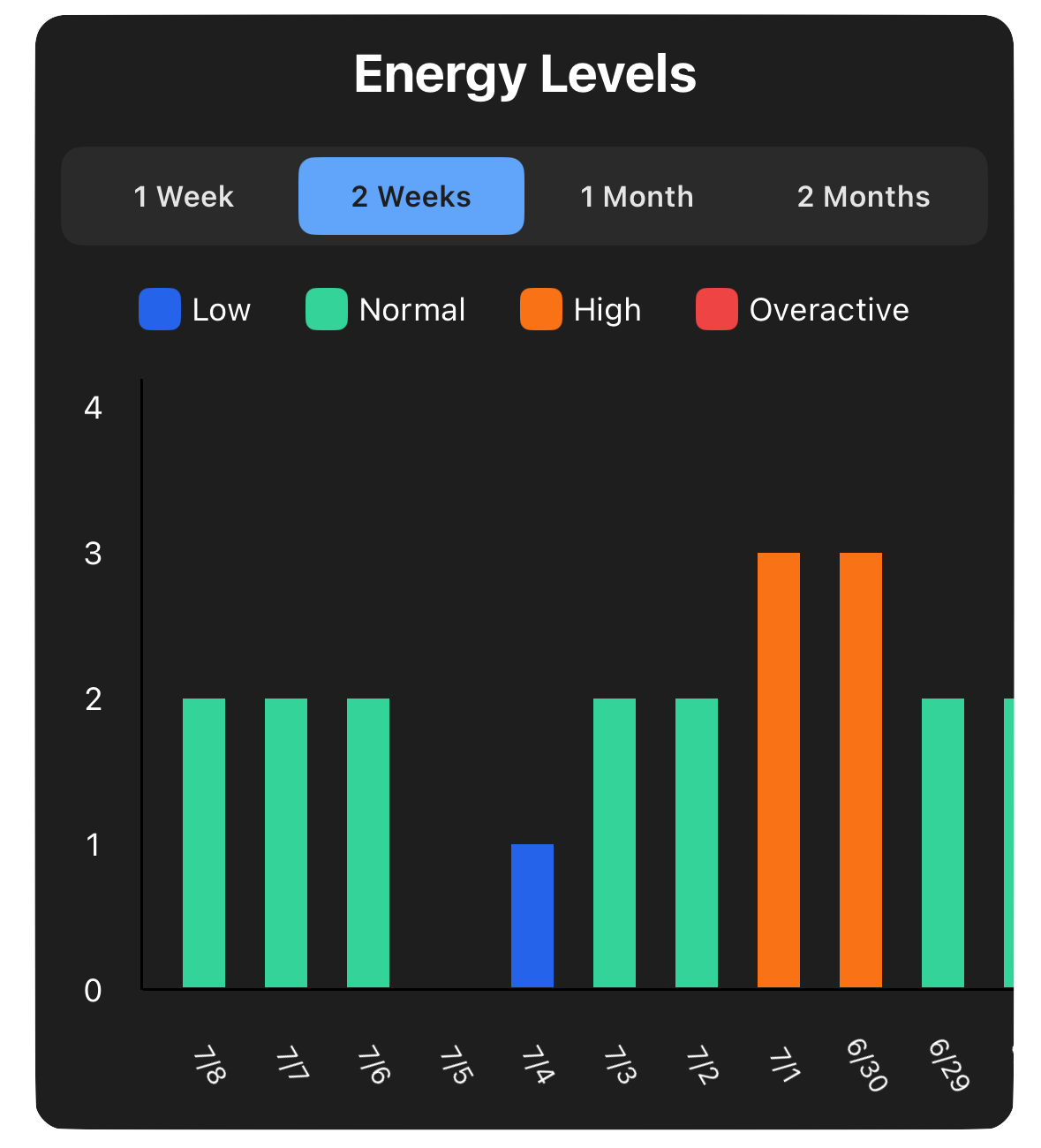 App Interface Overview