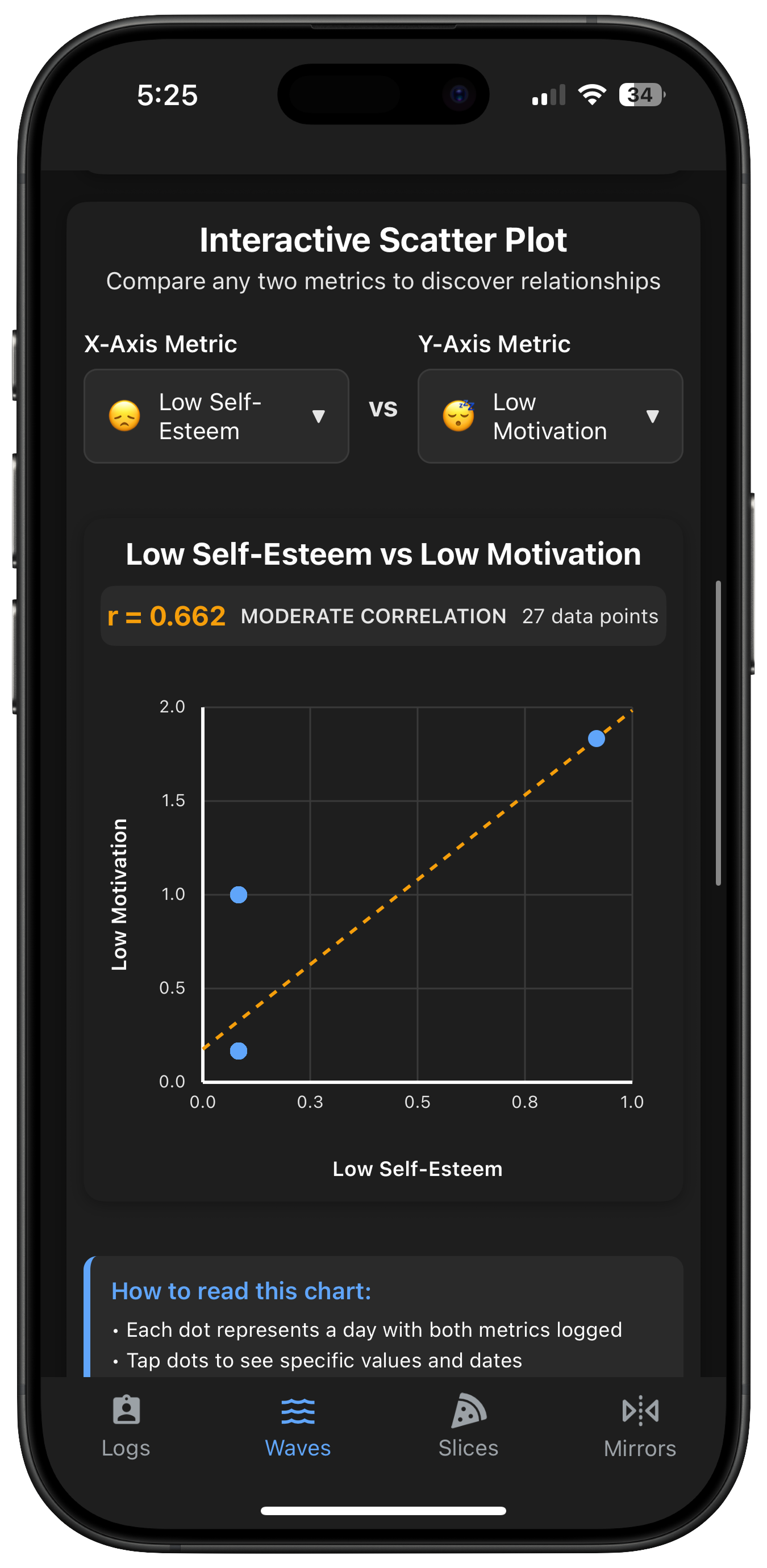 Analytics Scatter View