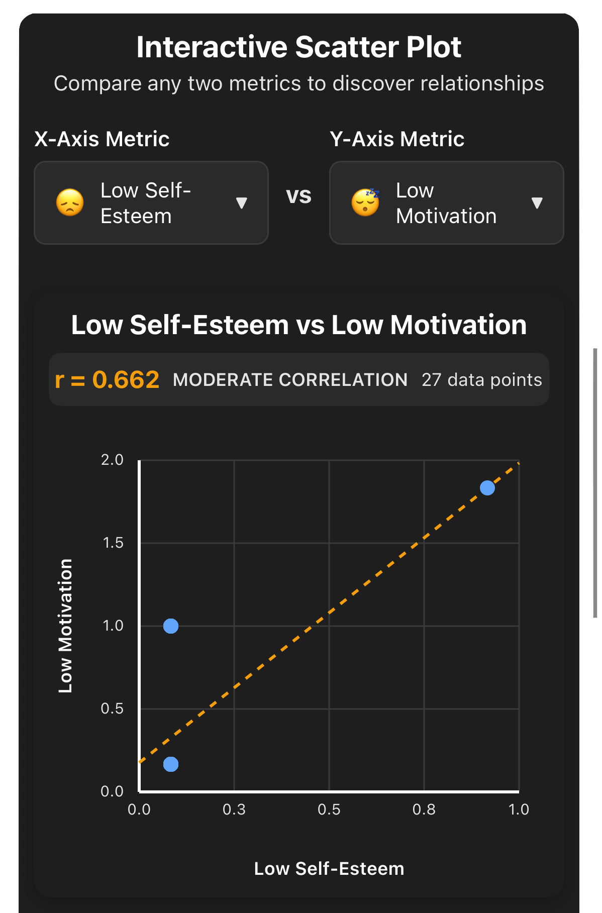 Interactive Scatter Plot Analytics