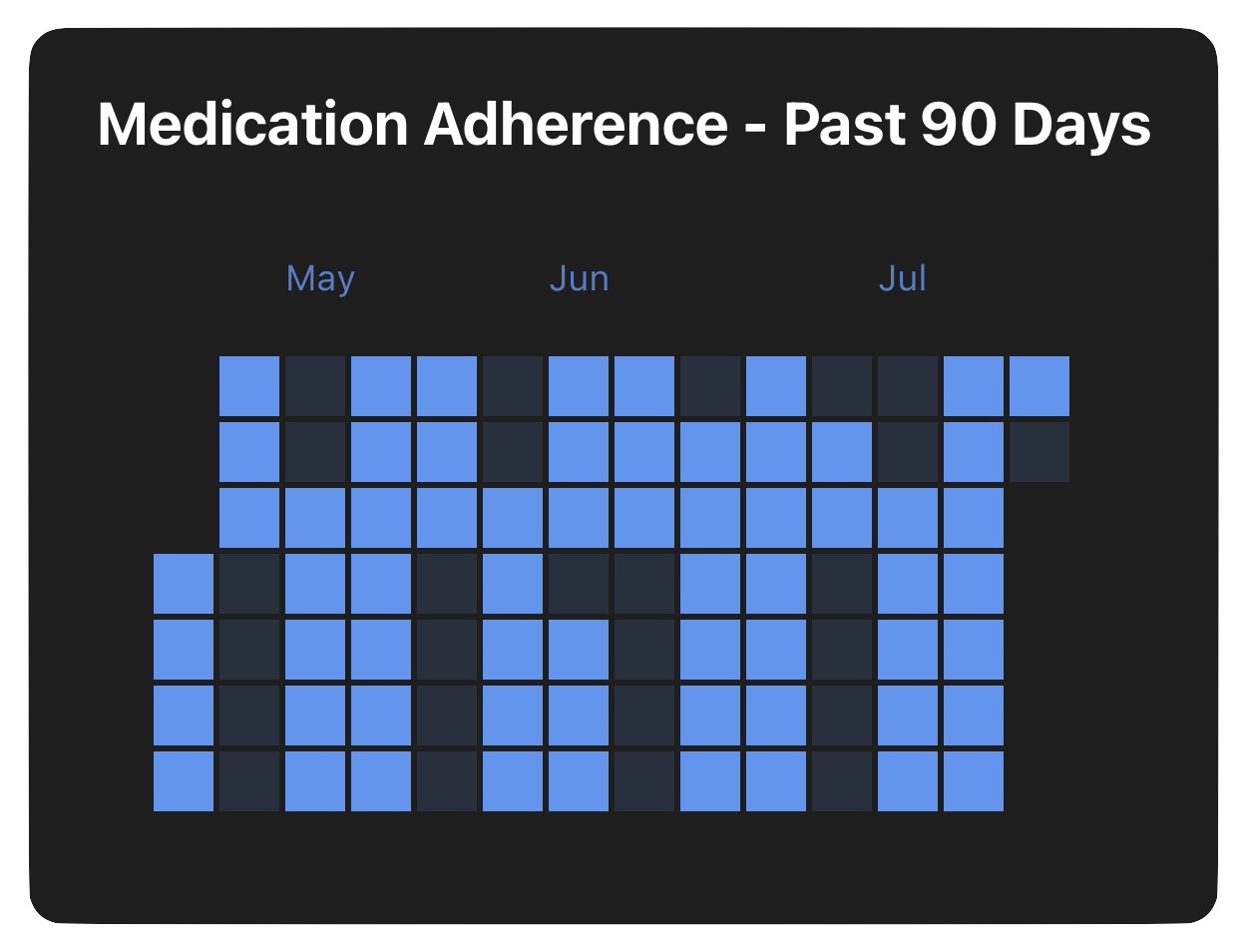 Medication and Energy Tracking