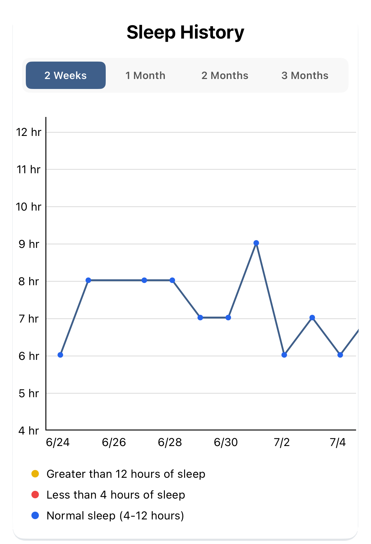 Sleep History Tracking