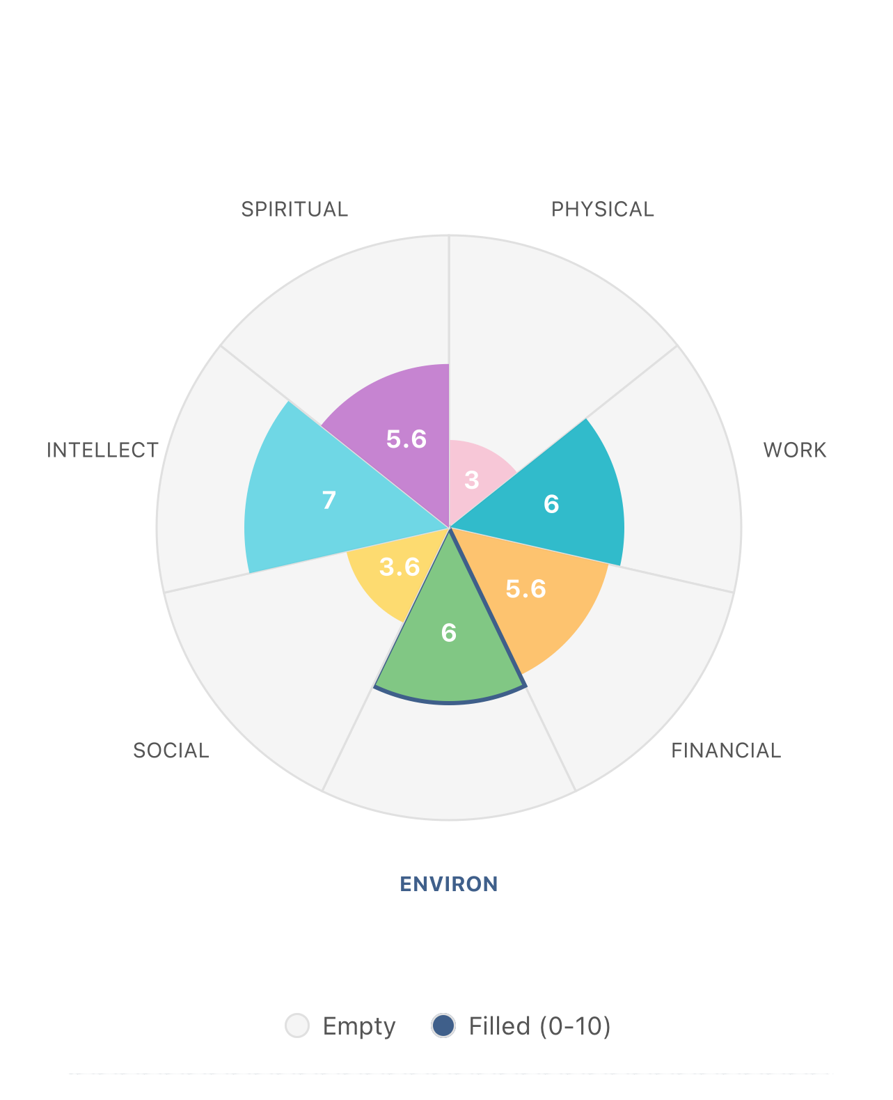Wellness Slices Overview