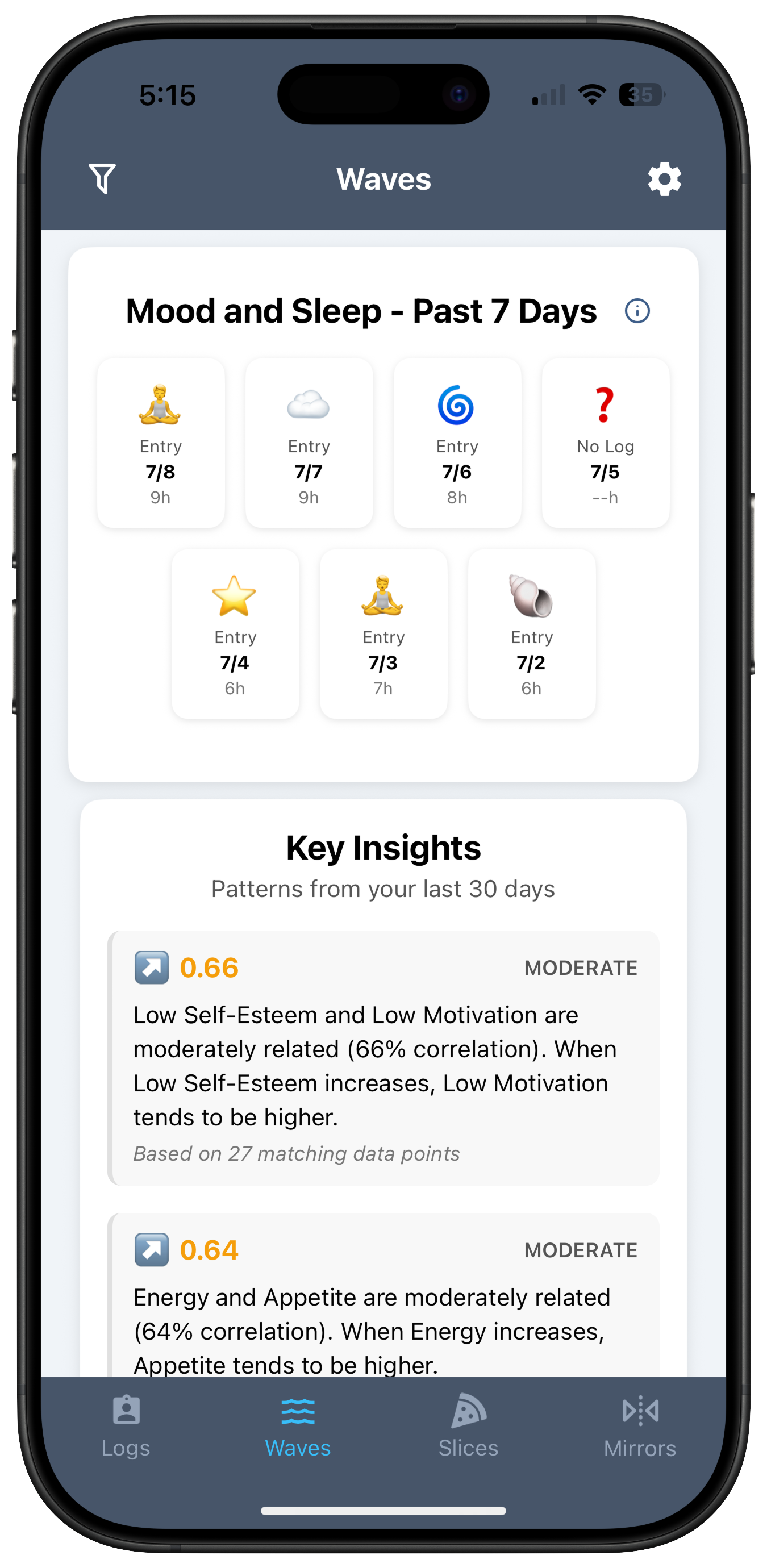 Analytics Waves View